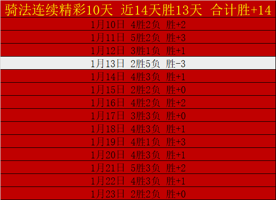 朱辰杰,路易斯恢复,训练,澳门威尼斯人官网,澳门威尼斯人在线,澳门威尼斯人平台,澳门威尼斯人中国