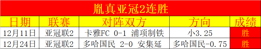 中超,卫冕冠军遇,挑战,澳门威尼斯人官网,澳门威尼斯人在线,澳门威尼斯人平台,澳门威尼斯人中国