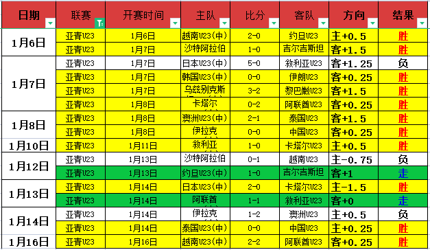 大乐透期号,专家推荐,火箭对马刺,澳门威尼斯人官网,澳门威尼斯人在线,澳门威尼斯人平台,澳门威尼斯人中国