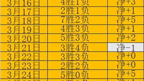 泽尼特客场挑战迪纳摩，专家解析五连胜期号推荐